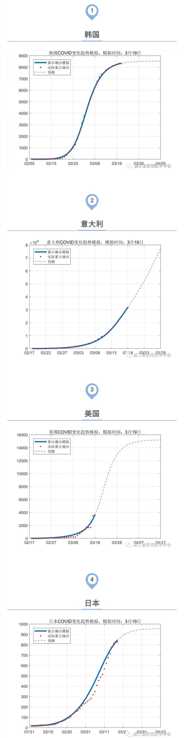 4国疫情_gaitubao_638x2556.jpg